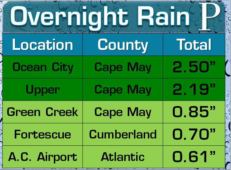 Overnight Rain.JPG